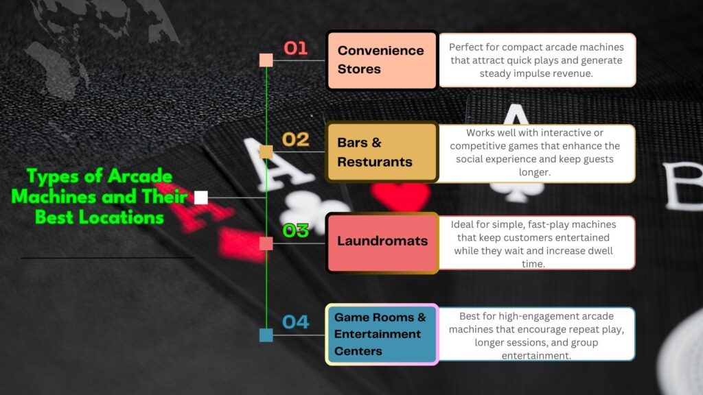 Types of Arcade Machines and Their Best Locations