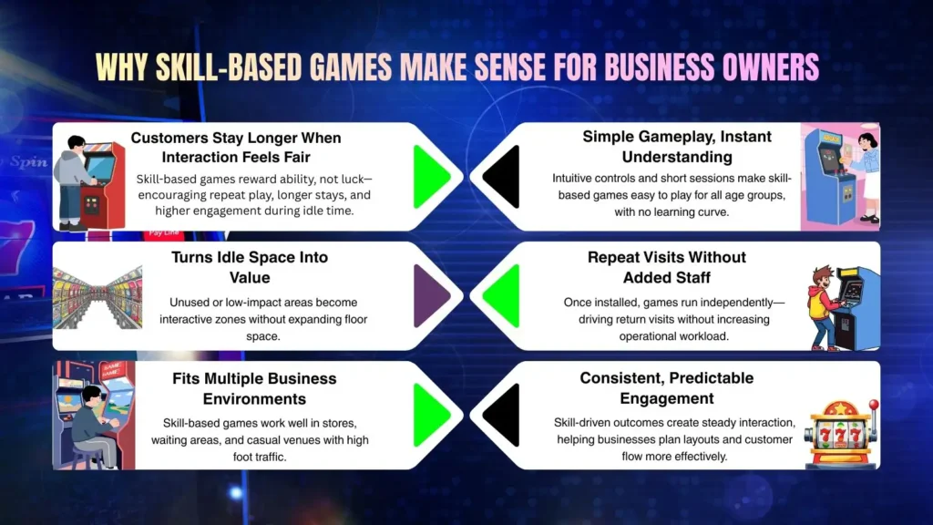 Why Skill-Based Games Make Sense for Business Owners